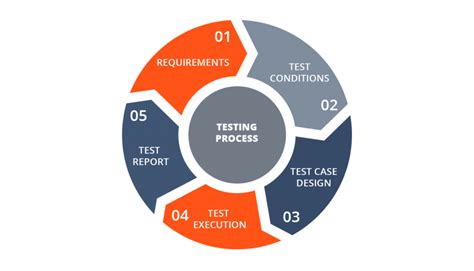 qa testing process